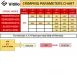 4 wire hose non skive crimp chart