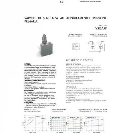 SEQUENCE VALVE-3 SEQUENCE VALVE