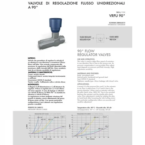90° FLOW REGULATOR VALVE-2 90° FLOW REGULATOR VALVE