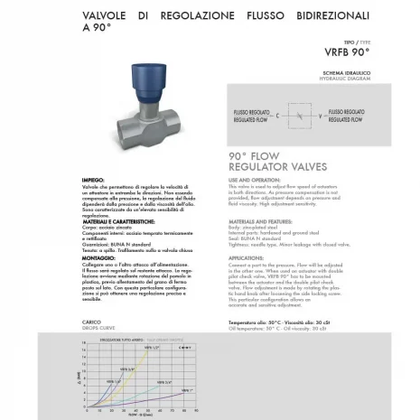 90° FLOW REGULATOR VALVE-3 90° FLOW REGULATOR VALVE