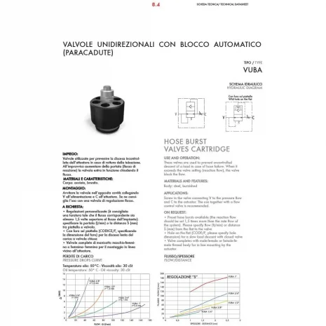 HOSE BURST VALVE CARTRIDGE-2 hydraulicplanet Technical datasheet page for HOSE BURST VALVE CARTRIDGE with automatic lock, product image, technical drawings, specs, applications, and installation instructions in Italian and English.
