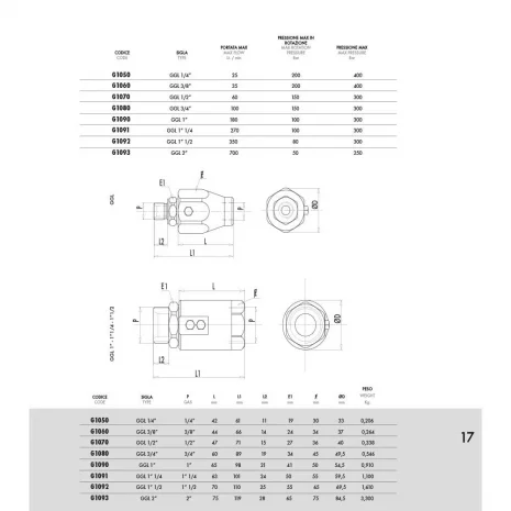 INLINE ROTATING COUPLING-2 INLINE ROTATING COUPLING