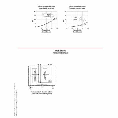 Tractor Front Loader Valve- Load Sensing For Closed Centre Systems-3 hydraulicplanet Hydraulic system diagramme for Tractor Front Loader Valve-Load Sensing For Closed Centre Systems, with pressure drop and flow rate graphs, schematics for versions with/without floating section, and labels in Italian and English.