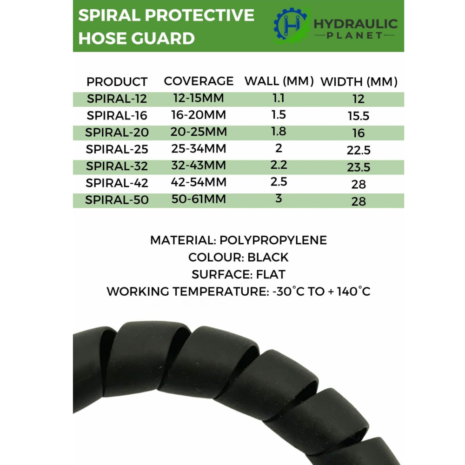PROTECTIVE SPIRAL HOSE GUARD-2 hydraulicplanet Table listing specifications for PROTECTIVE SPIRAL HOSE GUARD, including product codes, coverage, wall and width measurements, and material details; a partial protective spiral hose guard is shown at the bottom.