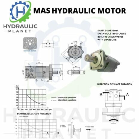 MAS GEROLER HYDRAULIC MOTORS (OMS, EPMS, MPS TYPE)-2 hydraulicplanet Technical diagram and photo of MAS Geroler Hydraulic Motors (OMS, EPMS, MPS Type) shown with specs, dimensions, shaft rotation directions, and performance graphs—ideal for those seeking detailed hydraulic motor information.