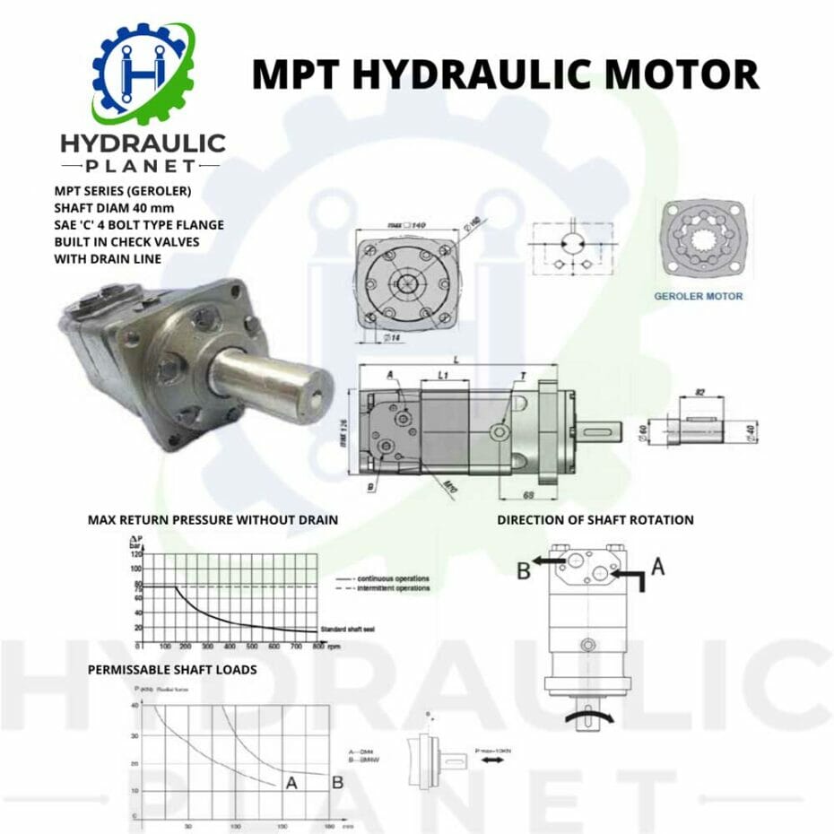 Geroler Motor Components MR GEROLER HYDRAULIC MOTORS (OMR, EPRM, MSR TYPE) – Hydraulic Planet