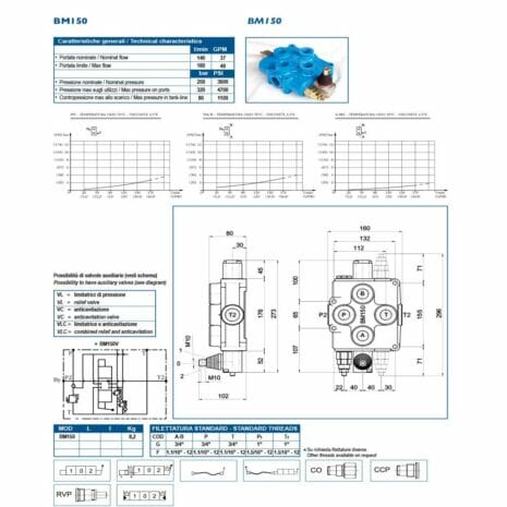 BLB BM150 MONOBLOCK CONTROL LEVER VALVE MAX 180L/MIN-2 hydraulicplanet Technical data sheet for the BLB BM150 MONOBLOCK CONTROL LEVER VALVE MAX 180L/MIN detailing specs, dimensions, performance graphs, auxiliary valve options, and standard thread types in a clear, structured layout.
