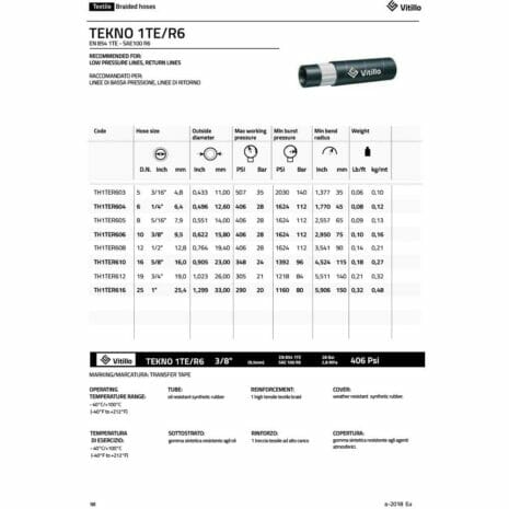TEXTILE BRAIDED HOSE 1TE/R6-2 hydraulicplanet Specification sheet for TEXTILE BRAIDED HOSE 1TE/R6, featuring hose dimensions, technical specs, and recommended applications presented in a detailed table.