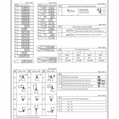 P40 SERIES MONOBLOCK CONTROL VALVES-3 hydraulicplanet Technical diagram with hydraulic and pneumatic symbols plus tables on spool control, port types, valve notations, and more, specifically for P40 SERIES MONOBLOCK CONTROL VALVES.