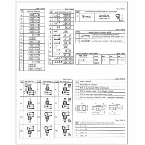 P120 SERIES MONOBLOCK CONTROL VALVES-3 hydraulicplanet A technical chart displays tables with hydraulic valve symbols, identification codes, and port connection diagrams for P120 SERIES MONOBLOCK CONTROL VALVES, featuring labels in both English and Turkish.