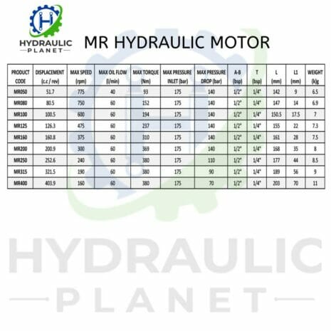 MR GEROLER HYDRAULIC MOTORS (OMR, EPRM, MSR TYPE)-3 hydraulicplanet Table showing technical specifications for MR Geroler Hydraulic Motors (OMR, EPRM, MSR type), including data on displacement, speed, oil flow, pressure, dimensions, and weight.