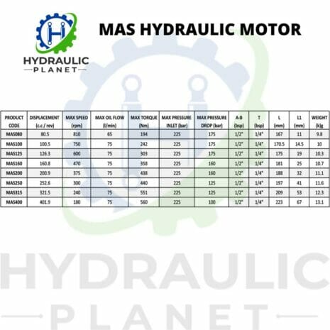 MAS GEROLER HYDRAULIC MOTORS (OMS, EPMS, MPS TYPE)-3 hydraulicplanet Table showing specifications of MAS GEROLER HYDRAULIC MOTORS (OMS, EPMS, MPS TYPE)—product codes, displacement, speed, flow, torque, pressure, dimensions, and weight—presented under the Hydraulic Planet brand.