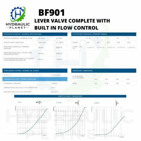 BLB BF901 LEVER VALVE COMPLETE WITH BUILT IN FLOW CONTROL-3 hydraulicplanet Technical data sheet for the BLB BF901 Lever Valve Complete with Built-In Flow Control, including specifications, dimensions, flow charts, and integrated features to optimise system performance.