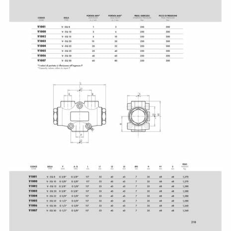 VEQ 2 WAY 50/50 FLOW DIVIDER-3 hydraulicplanet Technical data sheet with a table of VEQ 2 WAY 50/50 FLOW DIVIDER models, dimensions, specifications, plus front and top technical drawings of the 2 way flow divider valve.