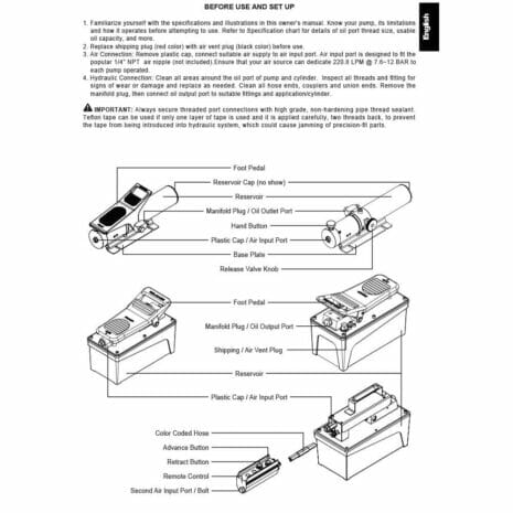 PA1500 TURBO AIR PUMP-4 hydraulicplanet Diagram of PA1500 TURBO AIR PUMP with labelled reservoir, pedal, plugs, outlet ports, control buttons; includes setup instructions and safety/usage notes at top. Designed for use with turbo air pump systems.