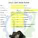hydraulicplanet A product datasheet for the CAST IRON PUMP displays technical specifications and a partial image of the 37cc hydraulic pump on a white background with the Hydraulic Planet logo.