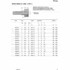 hydraulicplanet Technical chart for METRIC FEMALE 24° CONE - L TYPE (LIGHT) hydraulic fittings, displaying dimensions, thread sizes, hose diameters, part codes, pressure ratings, and a fitting diagram.