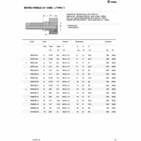 METRIC FEMALE 24° CONE - L TYPE (LIGHT)-2 hydraulicplanet Technical chart for METRIC FEMALE 24° CONE - L TYPE (LIGHT) hydraulic fittings, displaying dimensions, thread sizes, hose diameters, part codes, pressure ratings, and a fitting diagram.