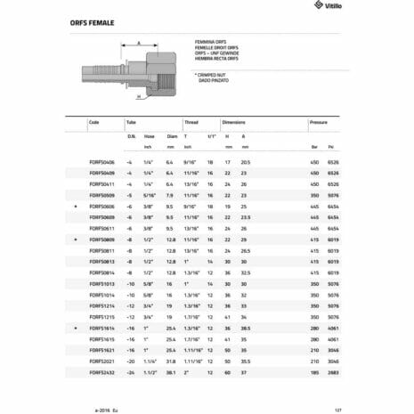 ORFS FEMALE-2 hydraulicplanet Table displaying ORFS FEMALE hydraulic fitting specifications—code, hose size, dimensions, and pressure ratings—with a technical drawing and labelled headers at the top.