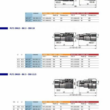 Flat Face ISO 16028 PLT1-3 hydraulicplanet Technical catalogue page featuring Flat Face ISO 16028 PLT1 mechanical fittings in three sizes, including diagrams, detailed measurements, part numbers per ISO 16028, and packaging details.