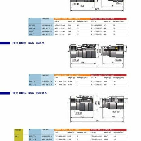 Flat Face ISO 16028 PLT1-4 hydraulicplanet Technical diagram page displays Flat Face ISO 16028 PLT1 fittings, with tables detailing sizes, weights, packaging, and codes for BG 4, BG 5, and BG 6.