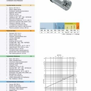 PUSH PULL COUPLER MALE THREAD M22