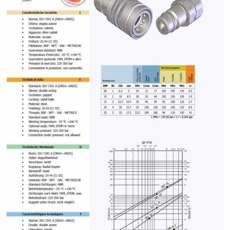 PUSH PULL SHORT BODY ½” BSP FEMALE-2 hydraulicplanet Product datasheet for the PUSH PULL SHORT BODY ½” BSP FEMALE, featuring images, technical specifications, compatible standards, material information, and a performance graph.