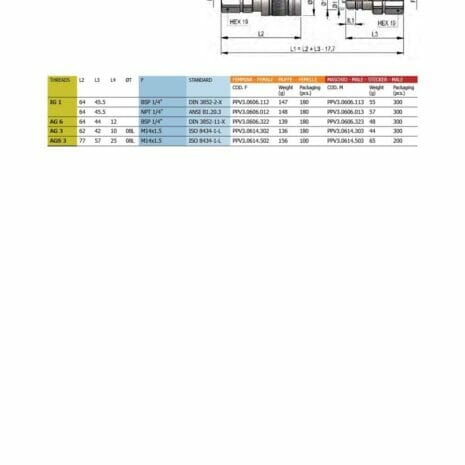 PUSH PULL SHORT BODY ½” BSP FEMALE-3 hydraulicplanet Technical diagram showing dimensions and specs for PUSH PULL SHORT BODY ½” BSP FEMALE hydraulic couplings, with thread sizes, codes, and push pull performance data presented in a table.