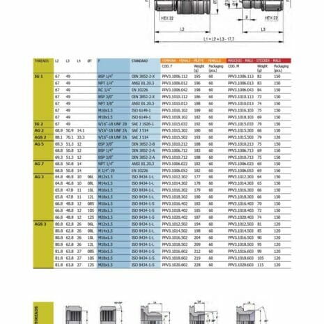 PUSH PULL SHORT BODY ½” BSP FEMALE-4 hydraulicplanet Catalogue page featuring technical specs, dimensions, images, and tables for PUSH PULL SHORT BODY ½” BSP FEMALE hydraulic fittings, including product codes, applicable standards, and push pull fitting options.