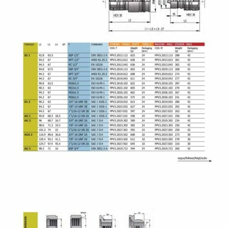 PUSH PULL SHORT BODY ½” BSP FEMALE-7 hydraulicplanet Technical diagram and specs table for the PUSH PULL SHORT BODY ½” BSP FEMALE hydraulic fitting, showing dimensions, part numbers, coupling type, and compatible accessories.