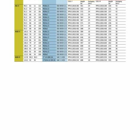 PUSH PULL SHORT BODY ½” BSP FEMALE-8 hydraulicplanet Table lists technical specs for PUSH PULL SHORT BODY ½” BSP FEMALE ball valves, including sizes, standards, part numbers, and diagrams of push pull valve types at the page bottom.
