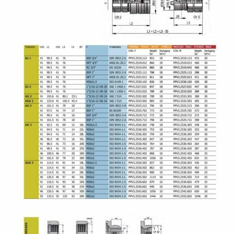 PUSH PULL SHORT BODY ½” BSP FEMALE-9 hydraulicplanet Table of technical specifications for PUSH PULL SHORT BODY ½” BSP FEMALE fittings, listing dimensions, thread types, and part numbers; technical drawings and diagrams appear above and below the table.