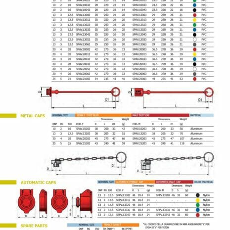 PUSH PULL SHORT BODY ½” BSP FEMALE-10 hydraulicplanet Catalogue page featuring tables and diagrams for the PUSH PULL SHORT BODY ½” BSP FEMALE, with details on specifications, dimensions, colours, materials, and available spare parts.