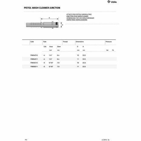 PISTOL WASH CLEANER JUNCTION-2 hydraulicplanet Technical product sheet for PISTOL WASH CLEANER JUNCTION, including a cross-sectional diagram and table with model types, dimensions, thread specifications, and pressure ratings.