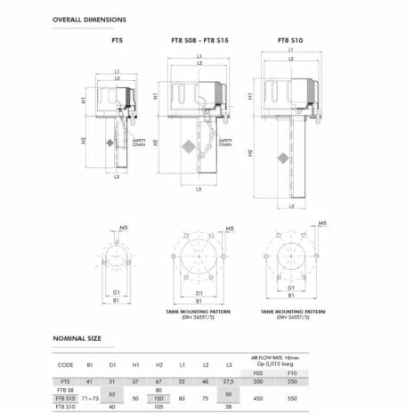 FILLER BREATHER WITH FLANGE FT SERIES-3 hydraulicplanet Technical drawing of FILLER BREATHER WITH FLANGE FT SERIES components, showing front/side views, flange/tank mounting patterns, and a table of nominal sizes and filler breather specs.