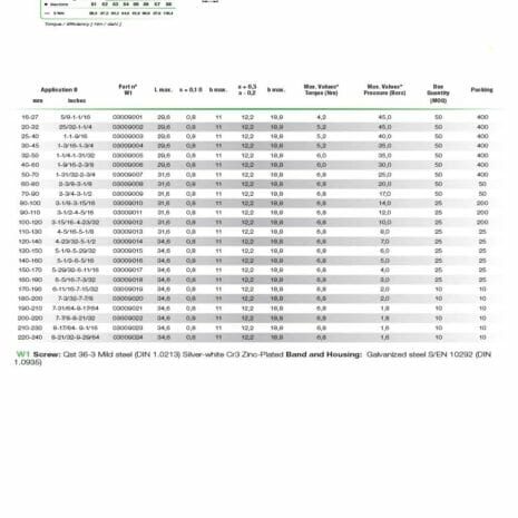 MIKALOR HOSE CLIPS-2 hydraulicplanet Technical diagram and sizing chart for MIKALOR HOSE CLIPS, showing dimensions, part numbers, recommended torque values, and material specifications.