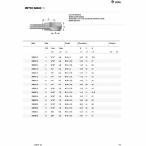 hydraulicplanet Table showing METRIC BANJO specifications—code, hose size, diameter, thread size, dimensions, pressure ratings for each banjo bolt—with a product diagram above.