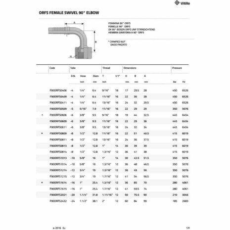 ORFS FEMALE SWIVEL 90° ELBOW-2 hydraulicplanet Table of ORFS FEMALE SWIVEL 90° ELBOW specs and part numbers, including dimensions, thread sizes, and max pressure. Fitting diagram shown at top left.