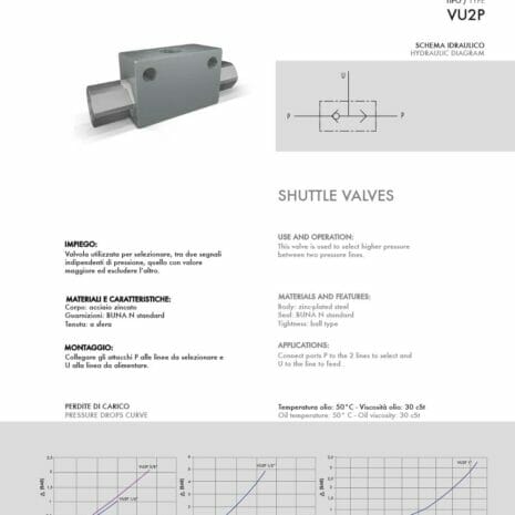 SHUTTLE VALVE-2 hydraulicplanet The SHUTTLE VALVE is shown above a technical diagram and specifications, detailing materials, dual hydraulic system use, pressure drop curves, and temperature limits.