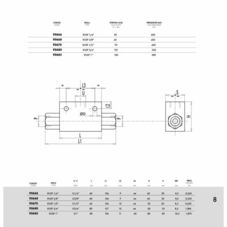 SHUTTLE VALVE-3 hydraulicplanet Technical diagram of a SHUTTLE VALVE pneumatic cylinder, showing labelled dimensions, parts table, and list of models with specifications in Italian.