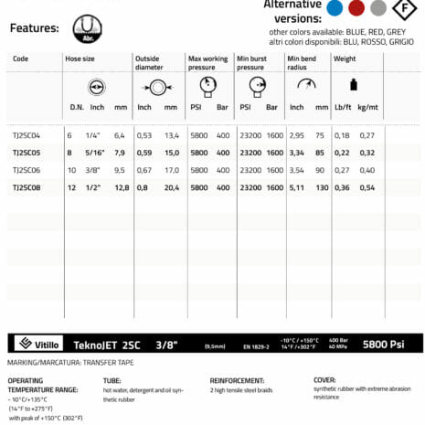VITILLO TEKNOJET HOSE 2 WIRE 2SC-2 TEKNOJET 2SC VITILLO HOSE